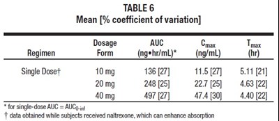 fig 7-table 6.jpg Table 6 - fig 7 table 6